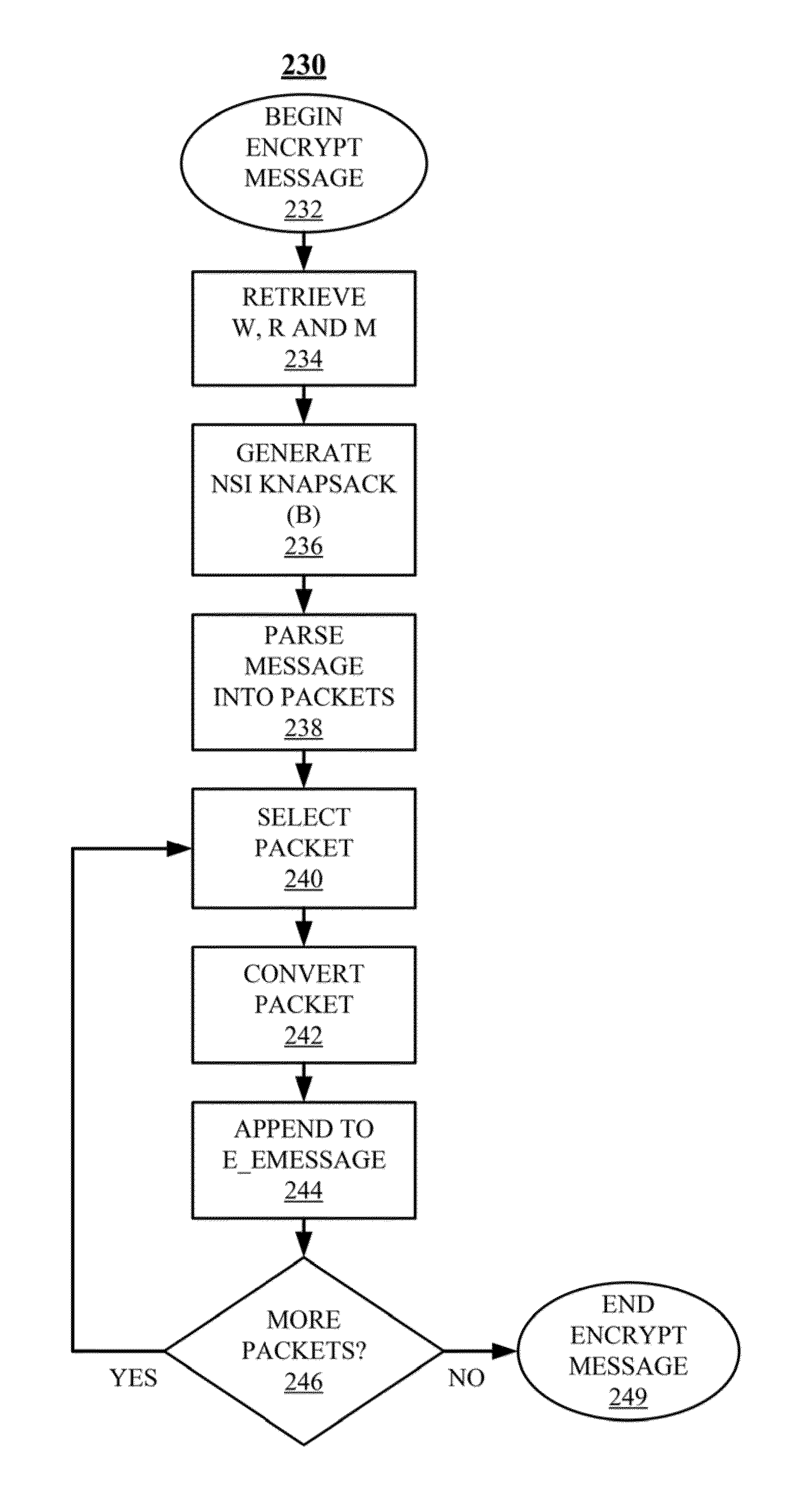 Generation of relative prime numbers for use in cryptography