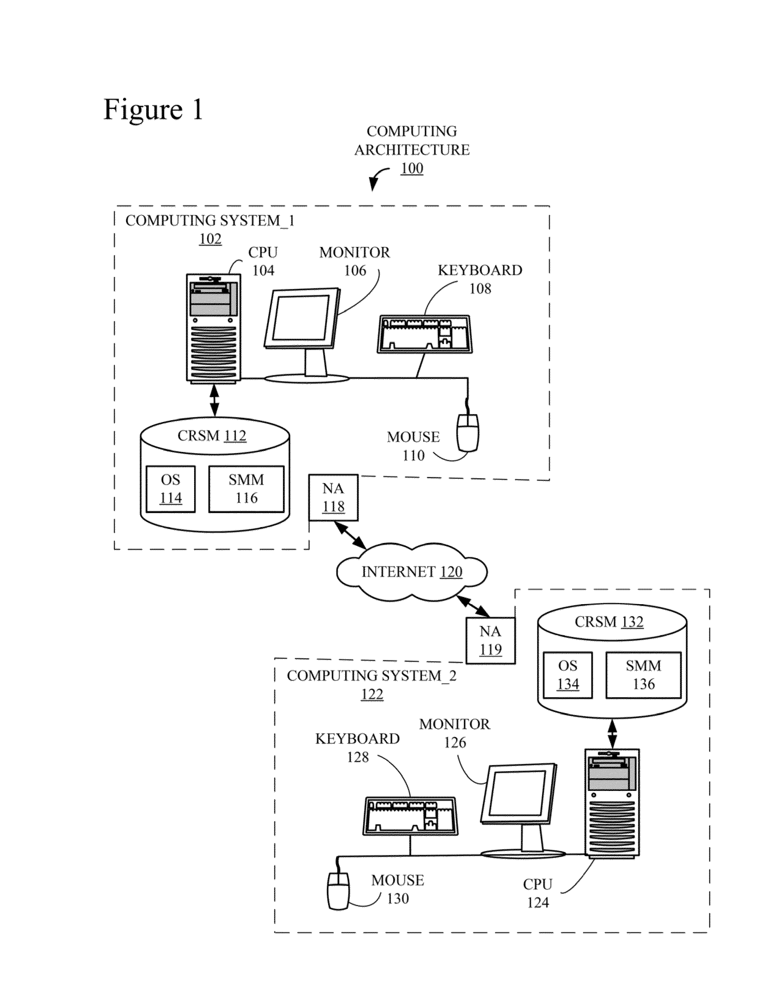 Generation of relative prime numbers for use in cryptography