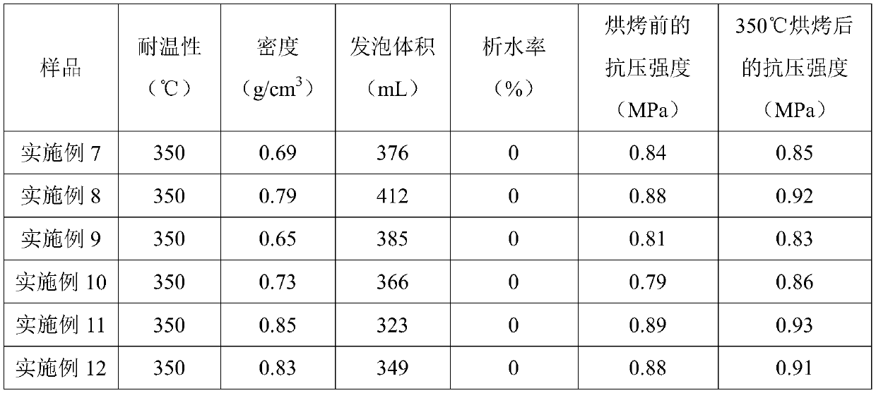 Solid foam profile control composition, solid foam profile control slurry, preparation method and profile control method thereof