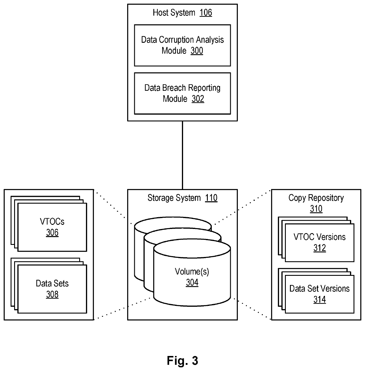 Optimized data corruption source and timeline analysis