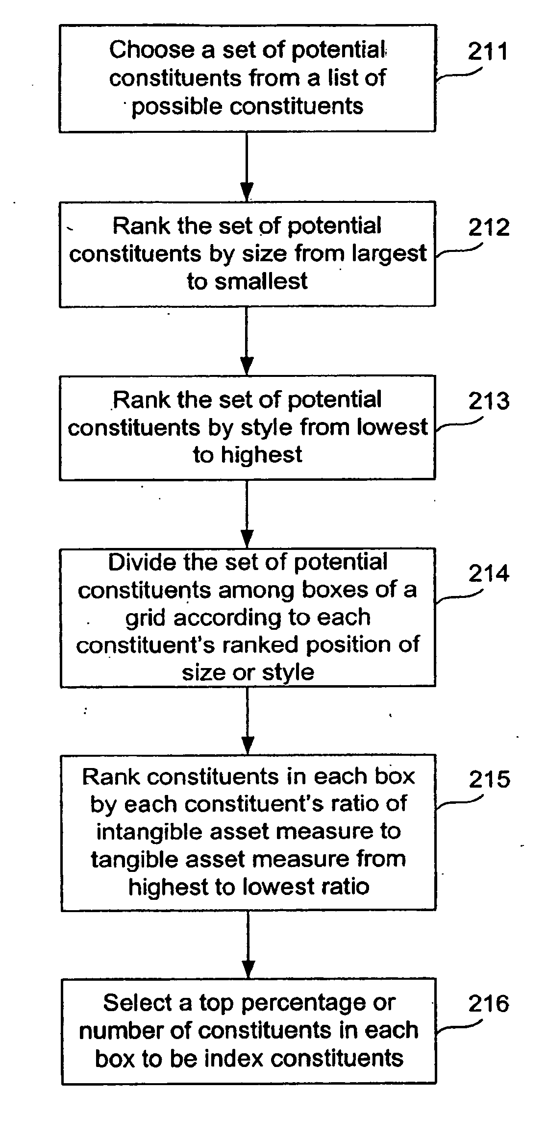 Method And System For Generating An Index Of Securities