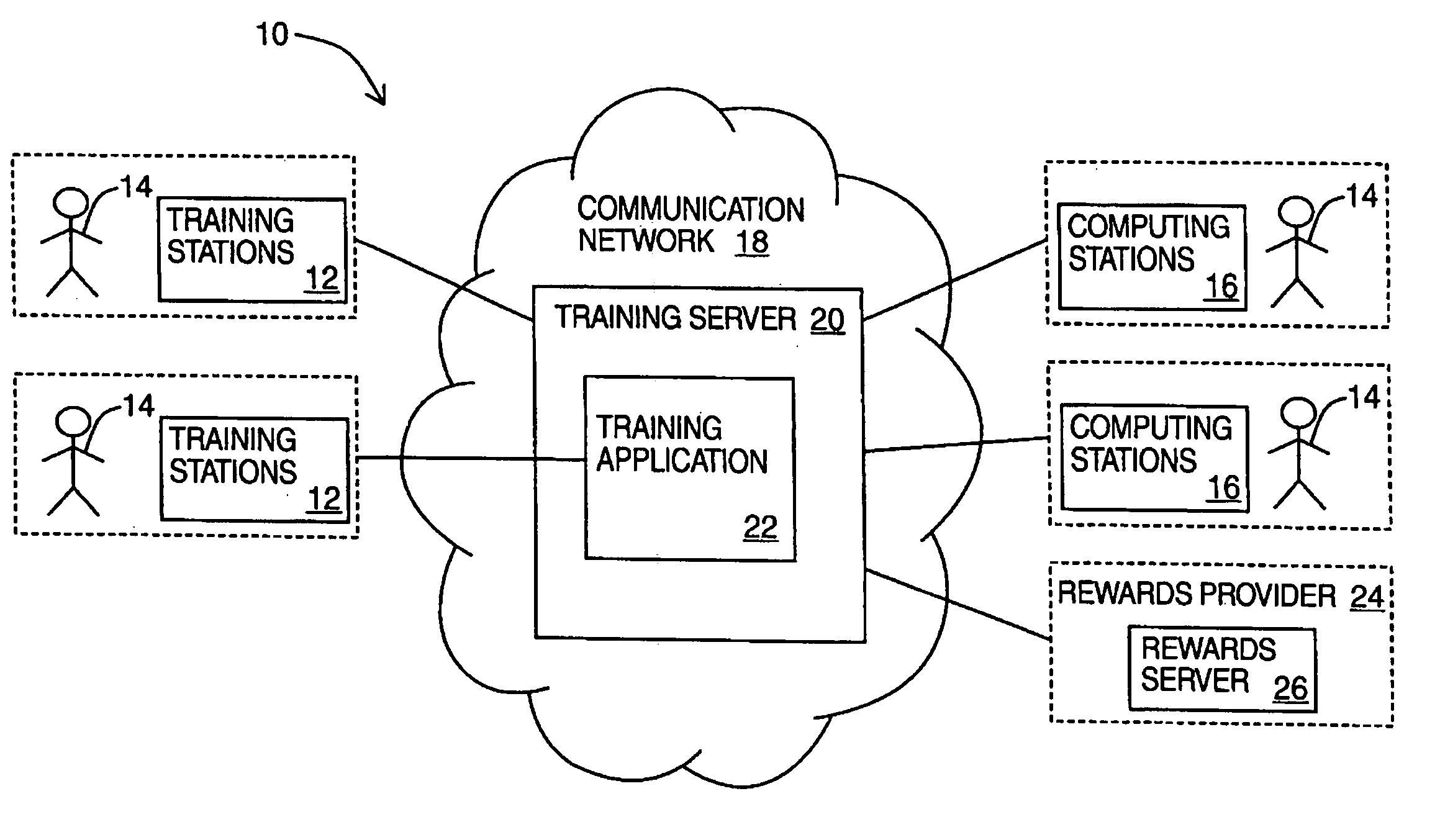 Method and System for Employee Training and Reward