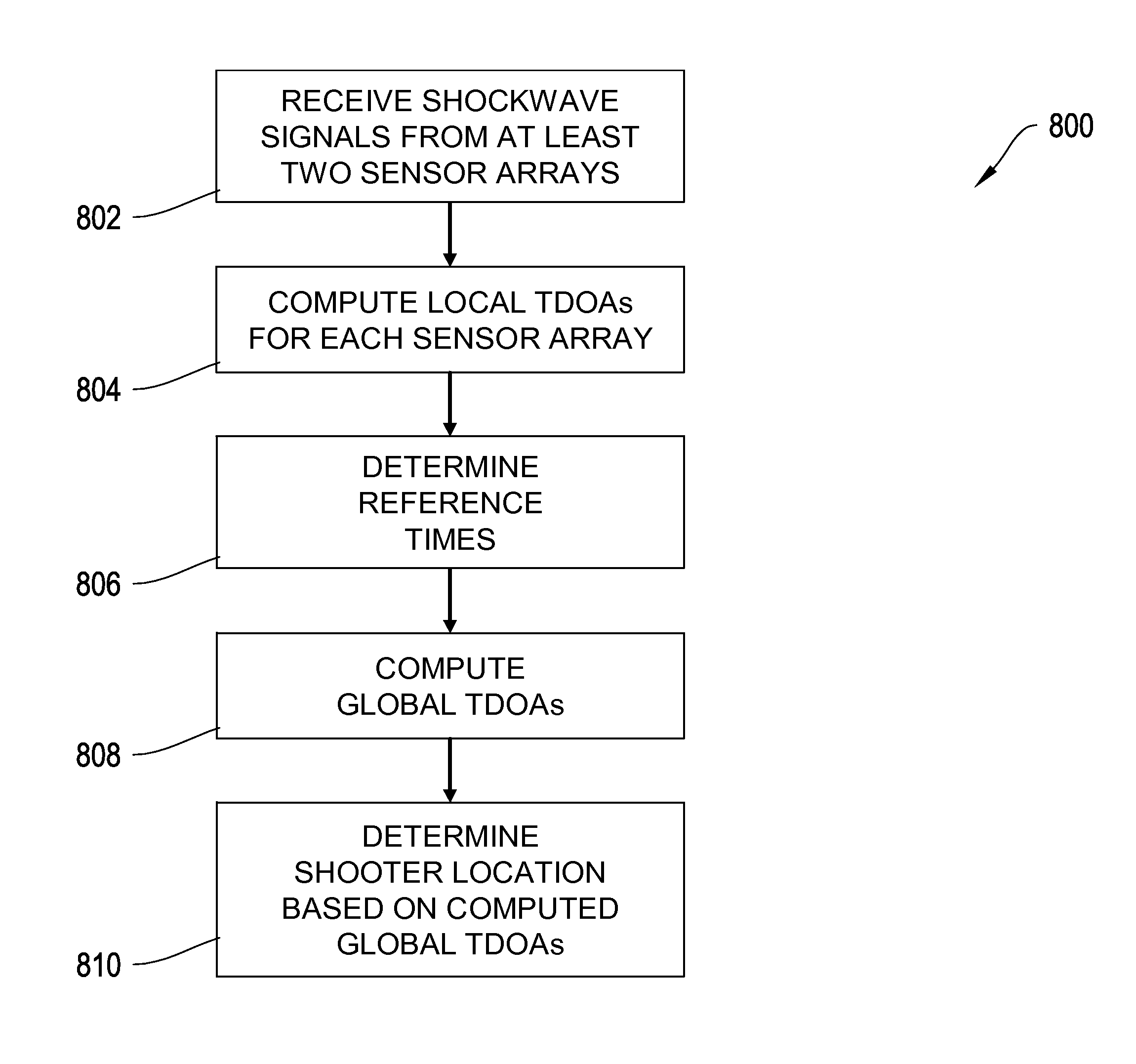 Systems and methods for distributed sensor clusters