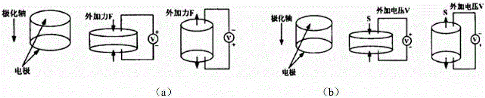 Piezoelectric embedded damage self-diagnosis for asphalt concrete pavement structure