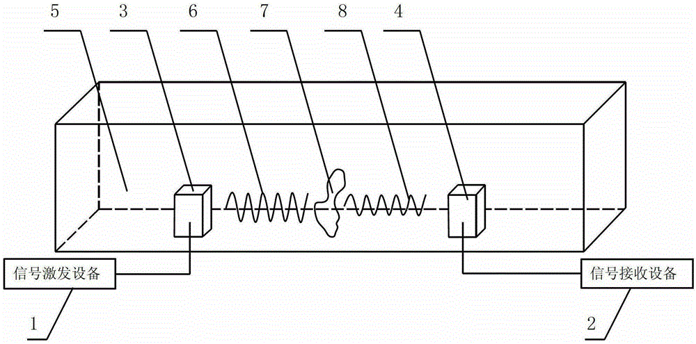 Piezoelectric embedded damage self-diagnosis for asphalt concrete pavement structure