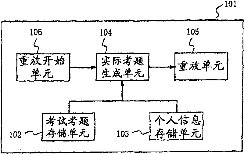 Individual test execution device