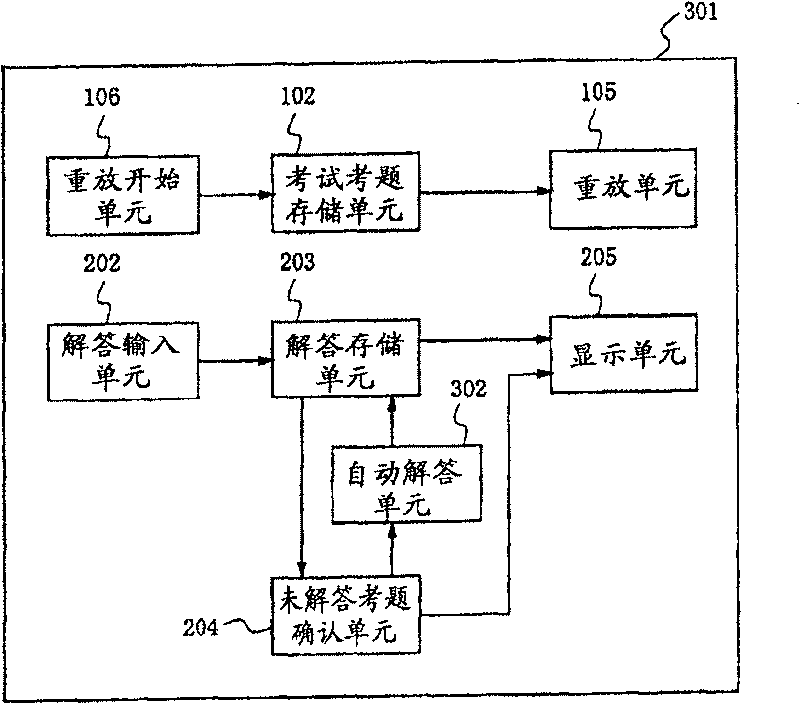 Individual test execution device