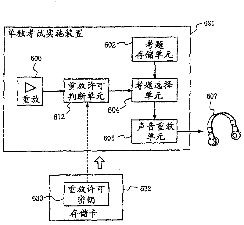 Individual test execution device