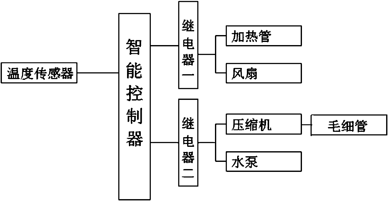 Freshness-retaining system of long-distance transport cart for abalones