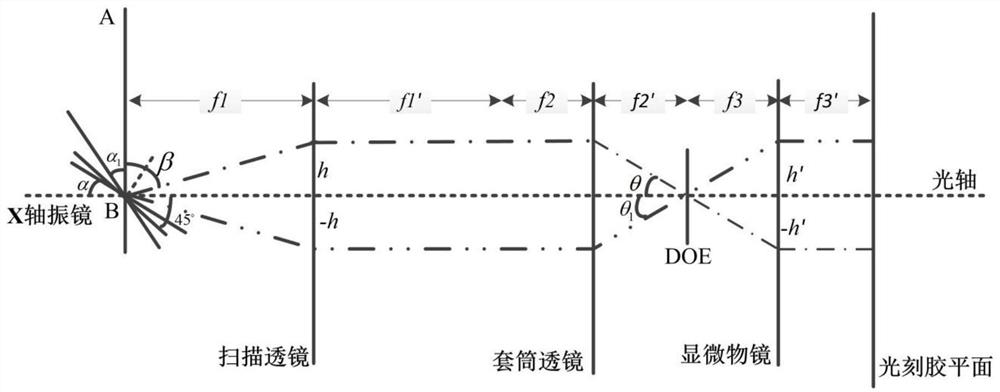 A high-efficiency laser direct writing lithography method that can realize long focal depth and small focal spot structure