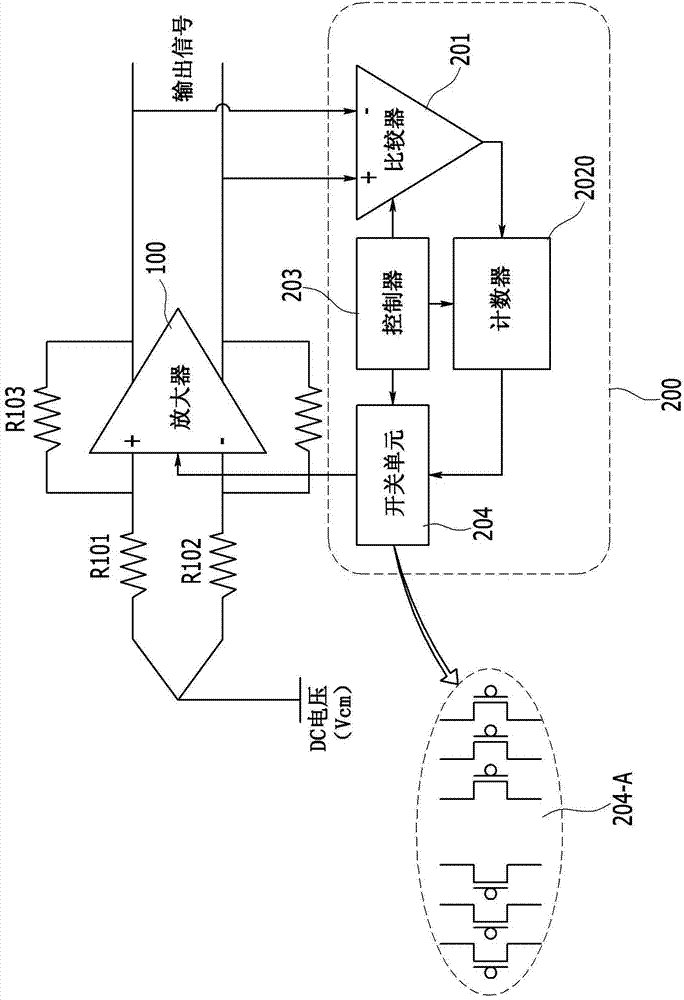 Offset correction apparatus for differential amplifier and method thereof