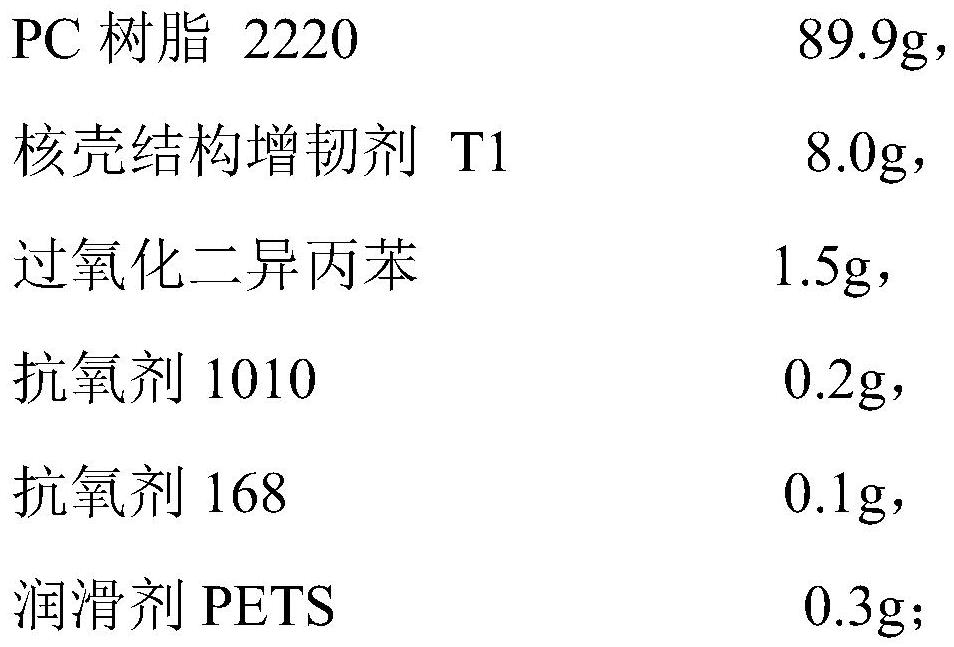 Toughening agent with core-shell structure, preparation method and application of toughening agent in preparation of oil-resistant high-toughness PC alloy