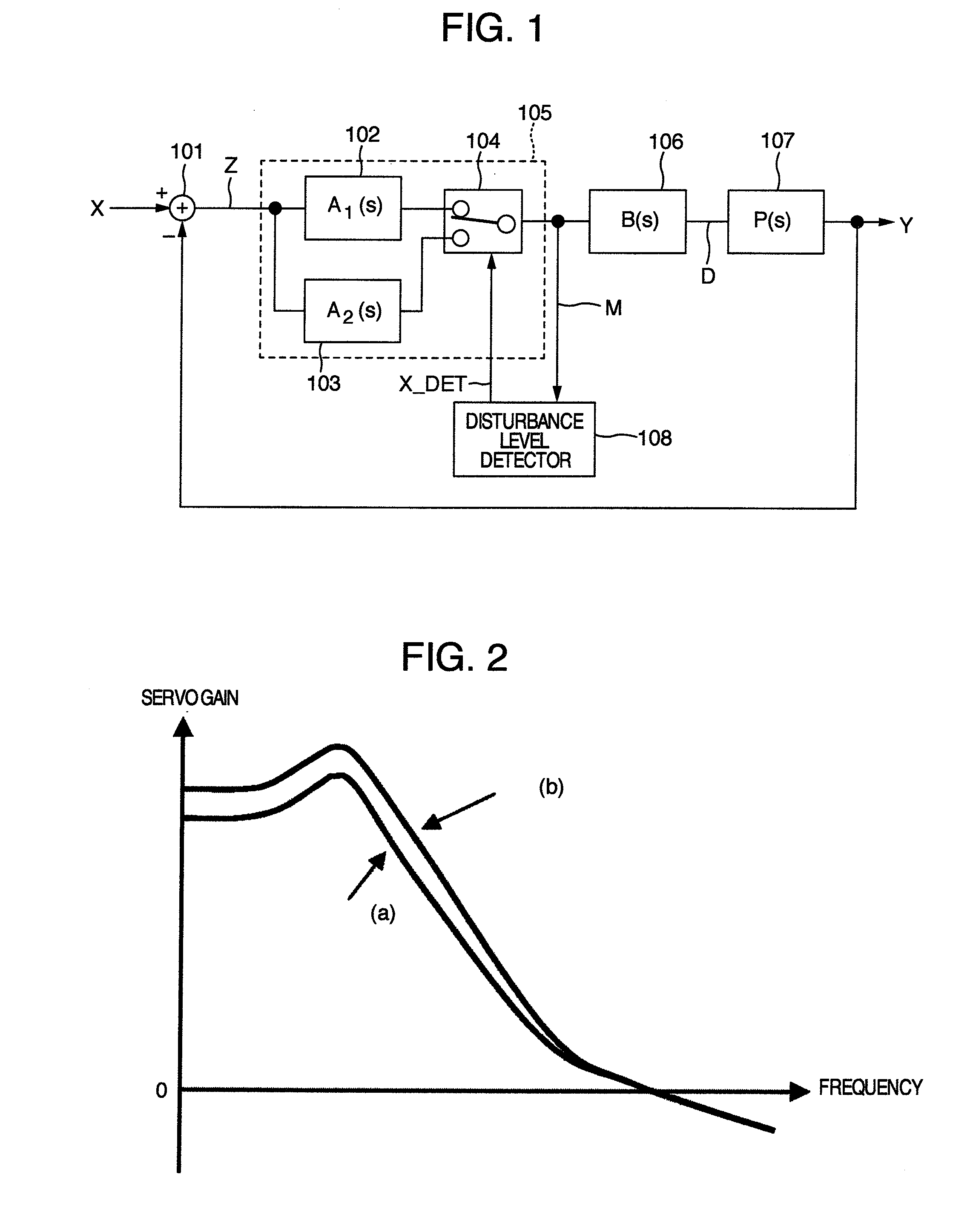 Servo Controller and Optical Disk Device