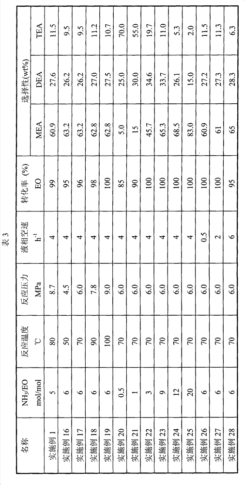 Method for producing ethanolamine