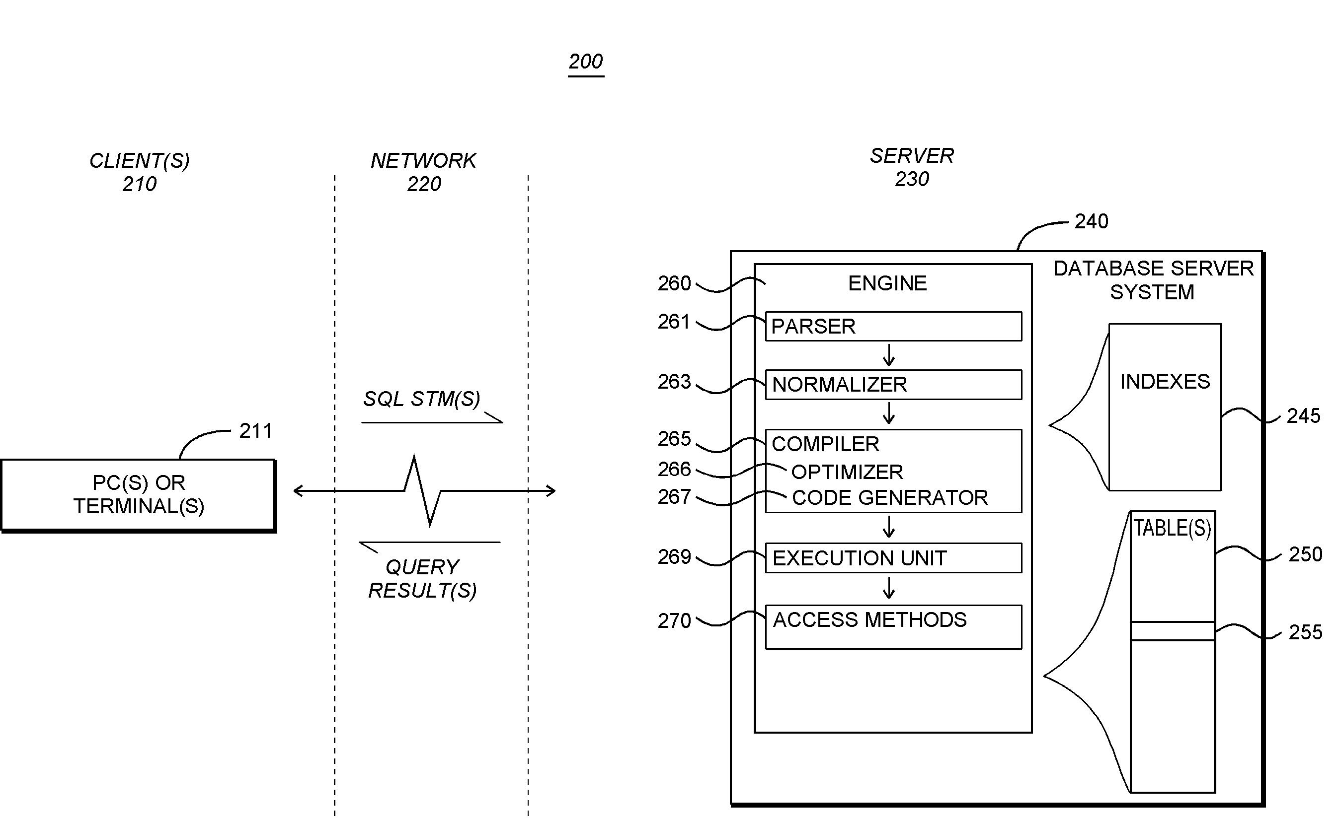 System and Methods For Temporary Data Management in Shared Disk Cluster
