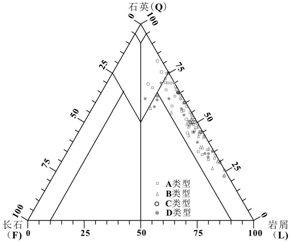 Deep compact sandstone reservoir evaluation method based on artificial intelligence reservoir diagenesis phase recognition