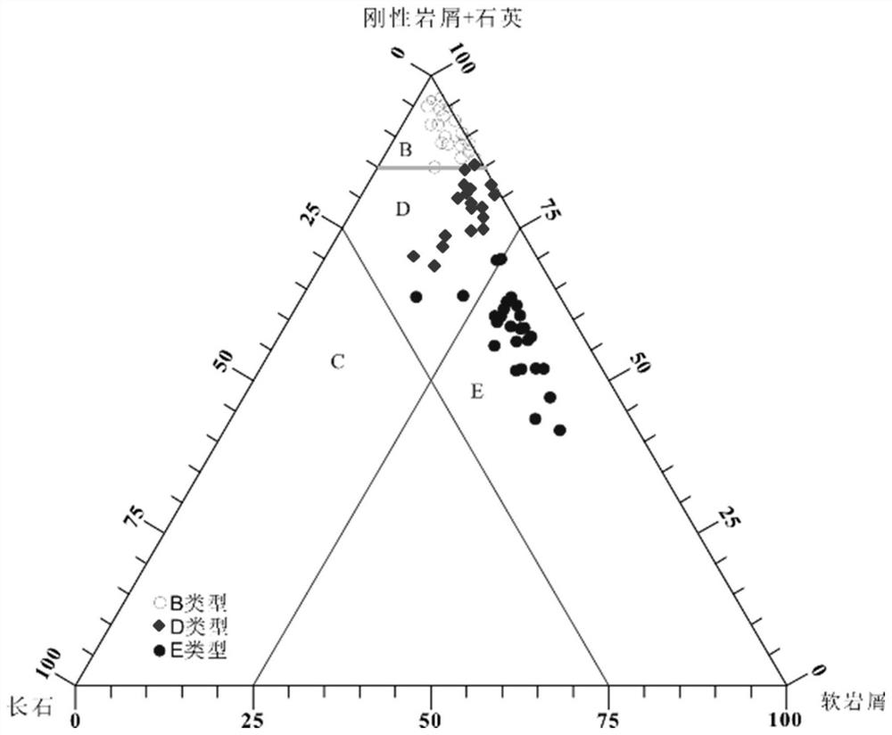 Deep compact sandstone reservoir evaluation method based on artificial intelligence reservoir diagenesis phase recognition