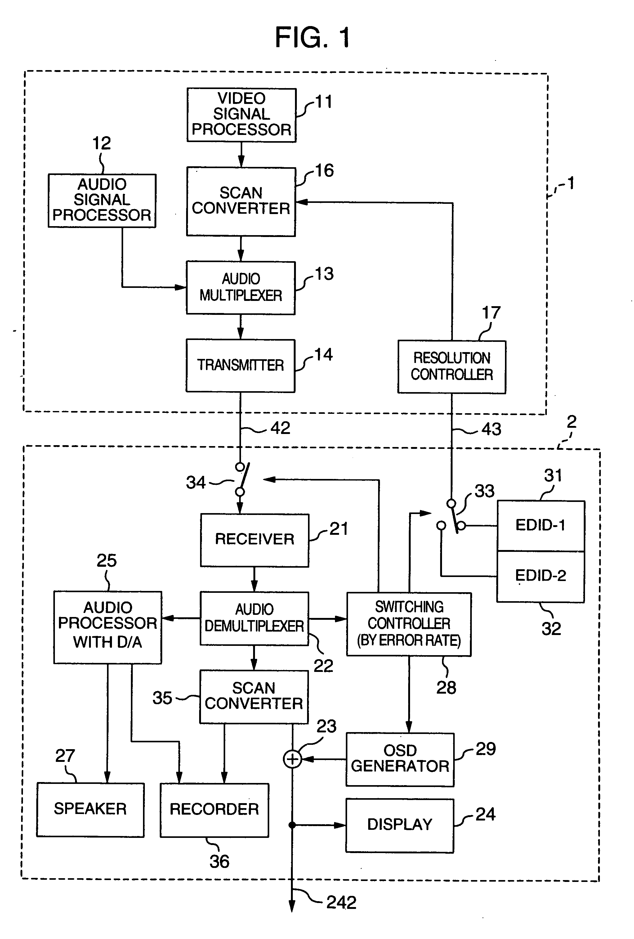 Video processing device