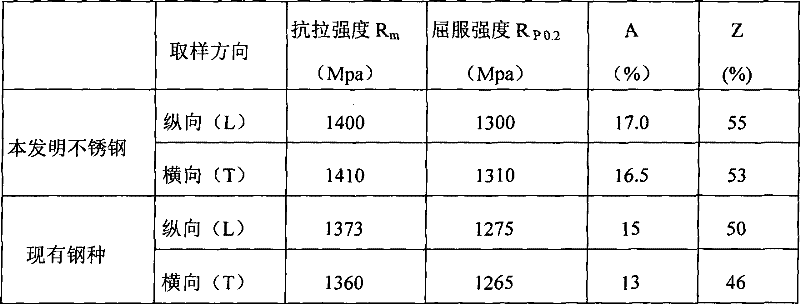 Martensite precipitation hardening stainless steel for structural member and manufacturing method thereof