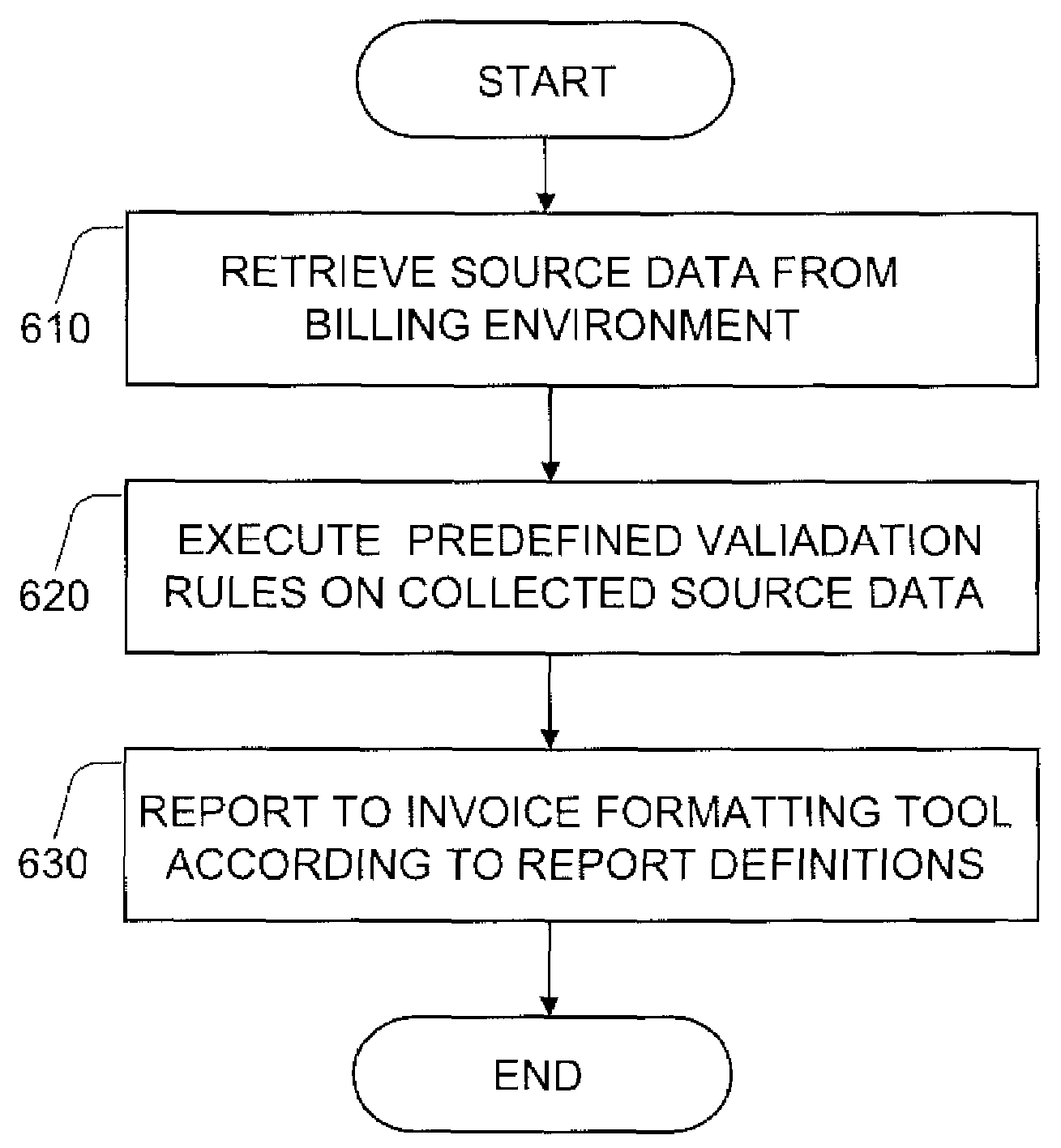 Method and system for real-time invoice validation and reconciliation