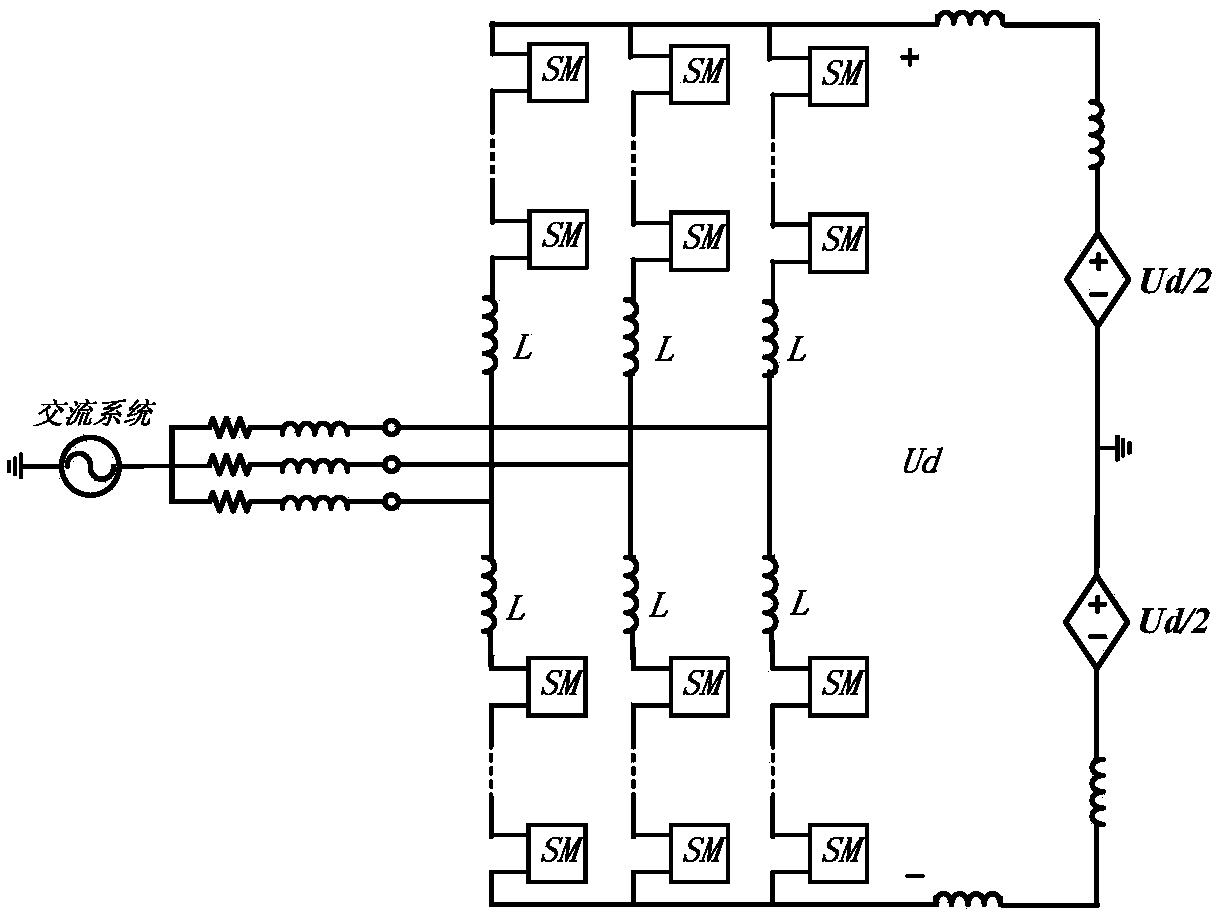 Modular multilevel converter voltage-sharing control method
