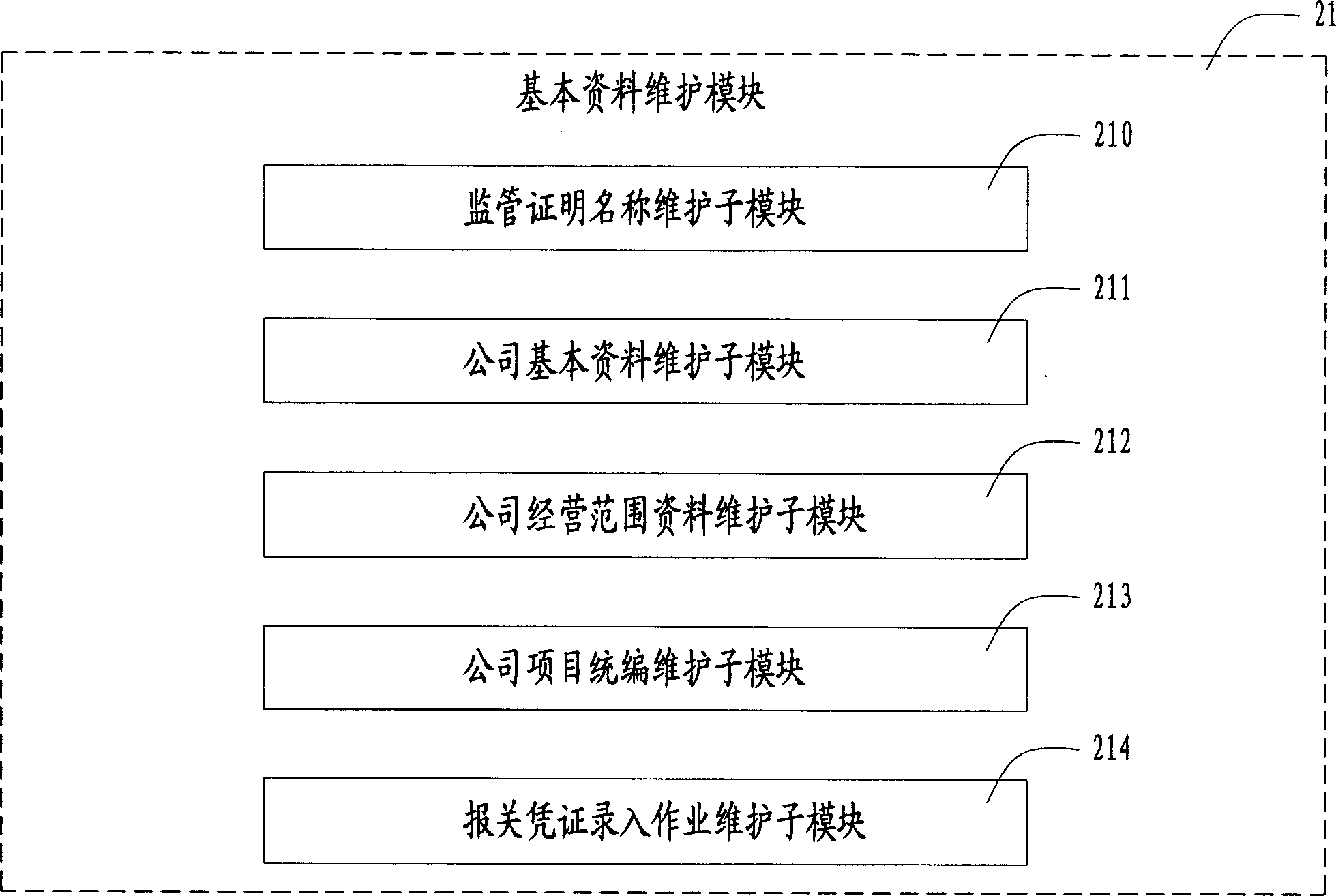 Apparatus declaration processing system and method