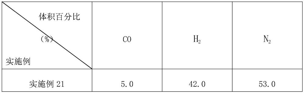 Environment-friendly combustion gas