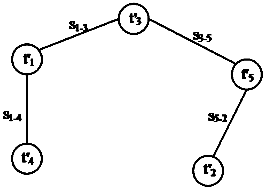 A Keyword Query Method Based on Topic Cluster Unit in Relational Database