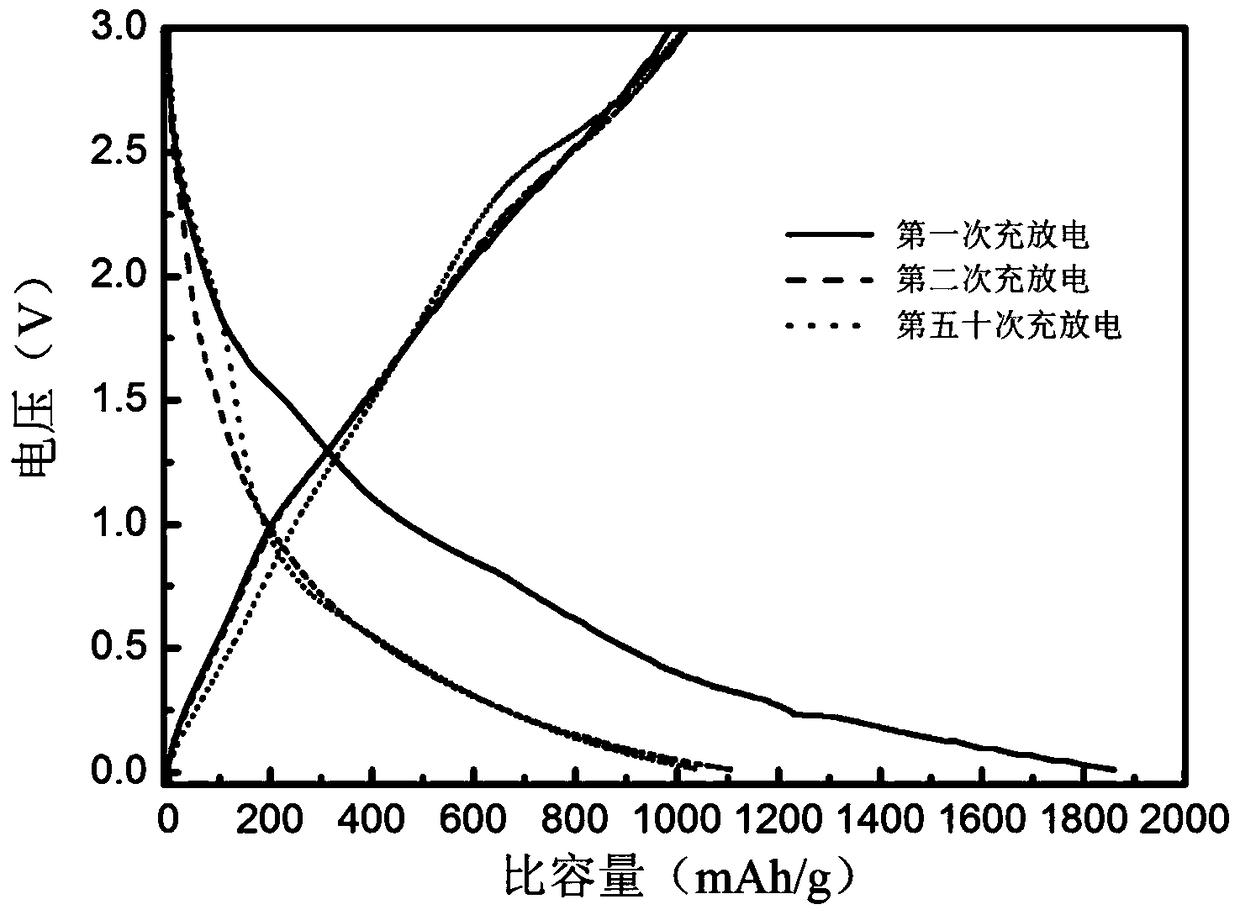 Organic functionalized graphene material and preparation method and application thereof