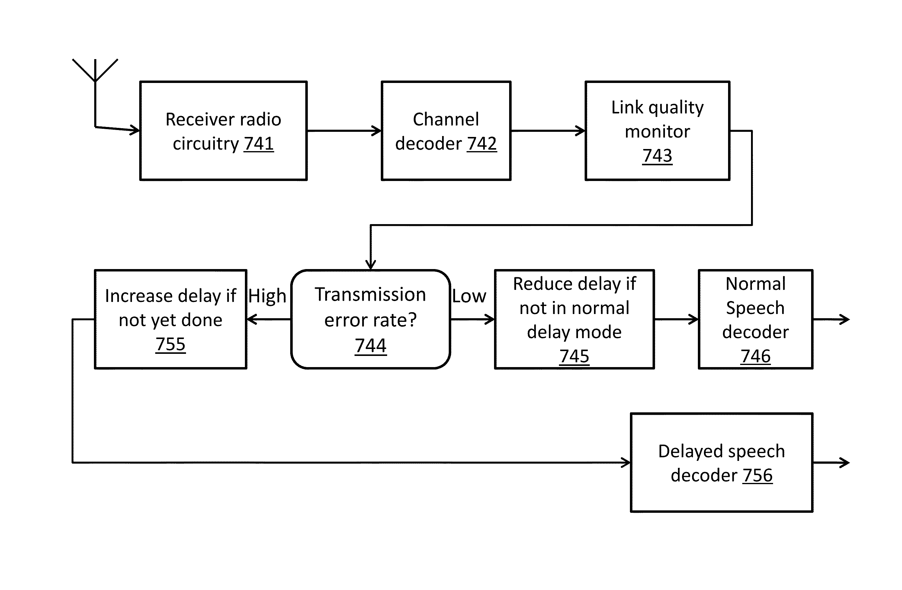 Error concealment for speech decoder