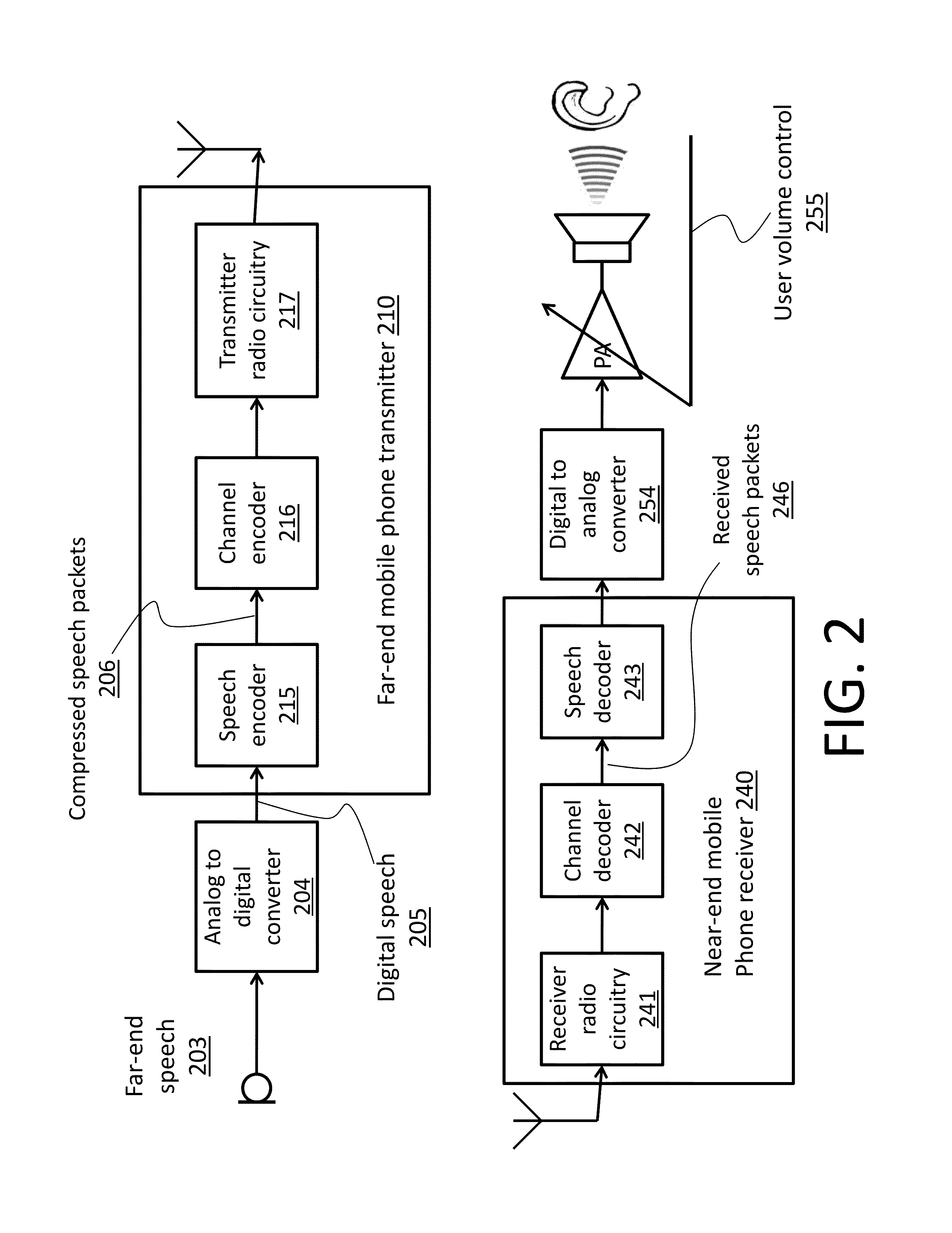 Error concealment for speech decoder