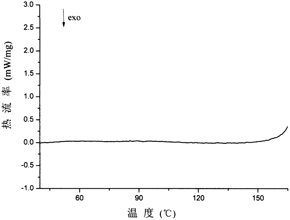 A kind of co-crystal of olaparib and urea and preparation method thereof