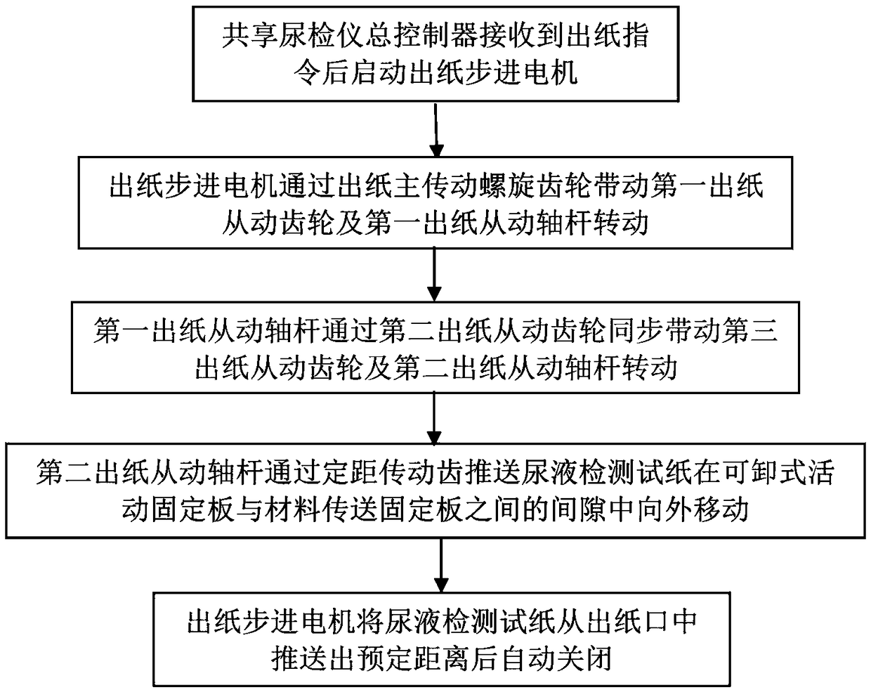 Shared urine detection method and shared urine detection system