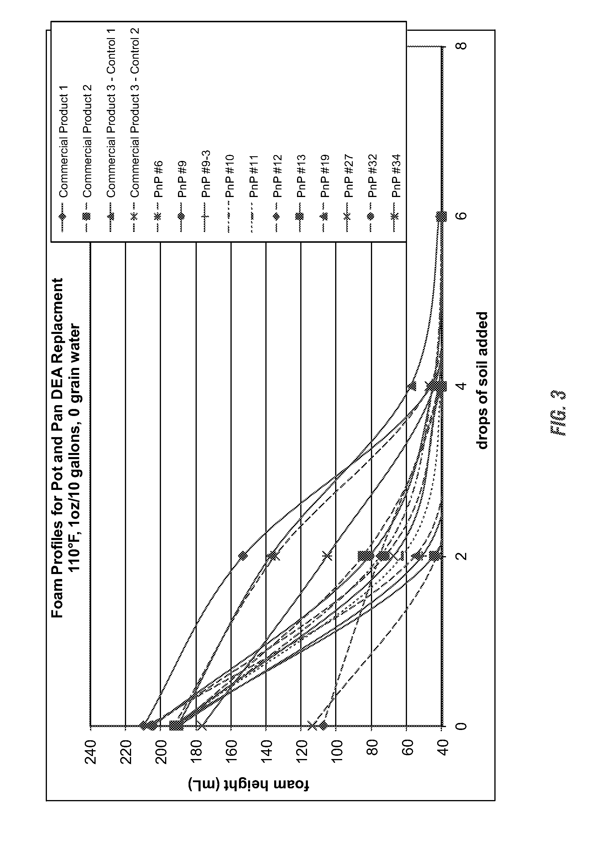 Foam stabilization and oily soil removal with associative thickeners