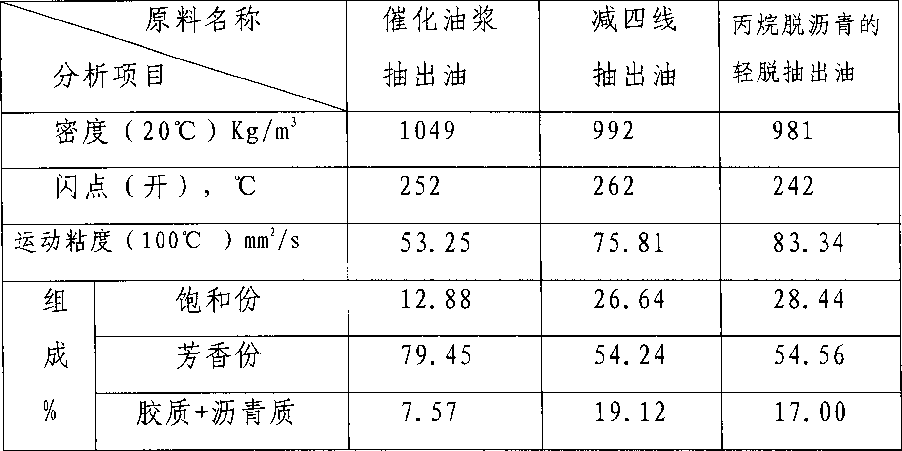 Process for preparing SBS modified asphalt