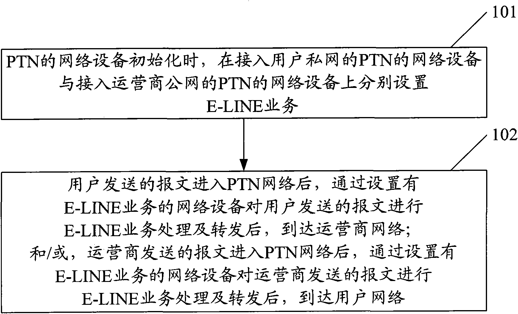 Method for communicating packet transport network (PTN) with double-layer Ethernet and system thereof