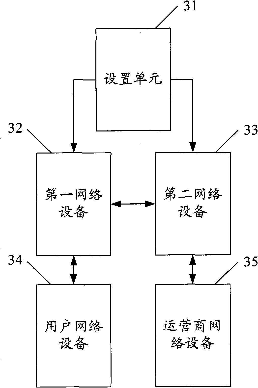 Method for communicating packet transport network (PTN) with double-layer Ethernet and system thereof