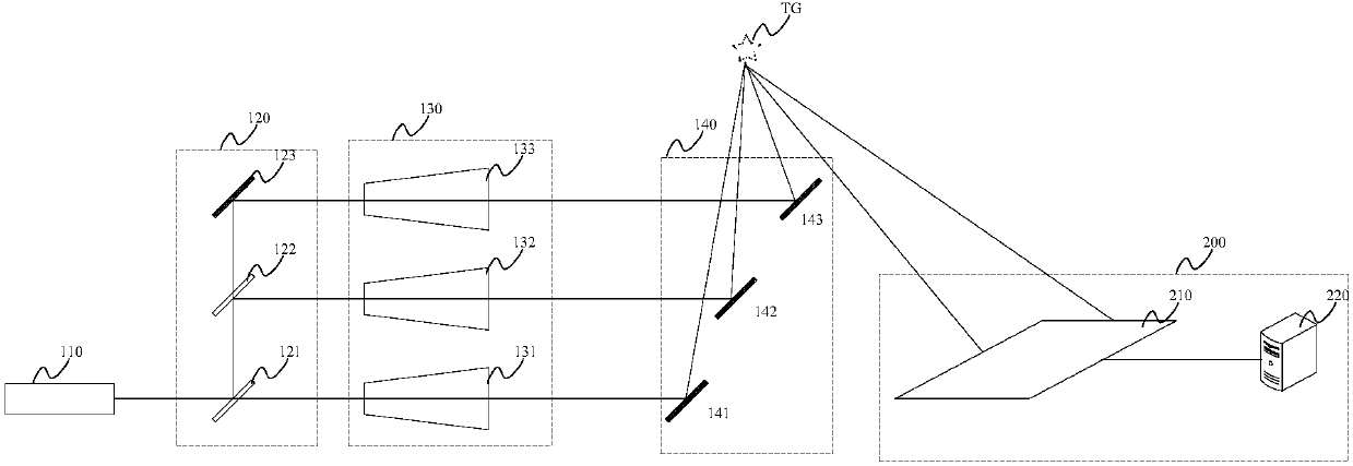 Novel shear beam imaging system and target image acquisition method