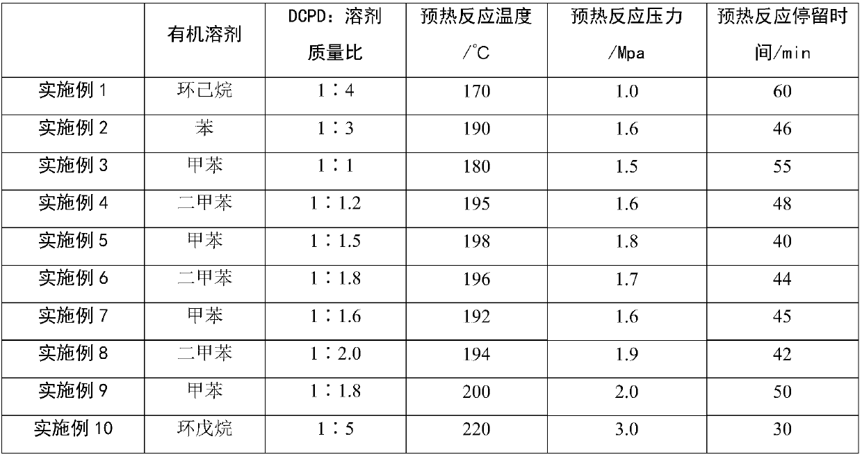 Dicyclopentadiene hydrogenated petroleum resin and preparation method thereof