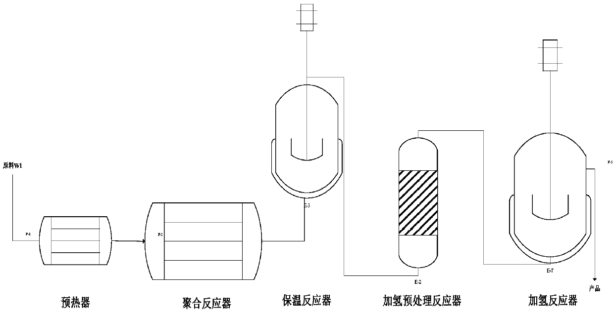 Dicyclopentadiene hydrogenated petroleum resin and preparation method thereof