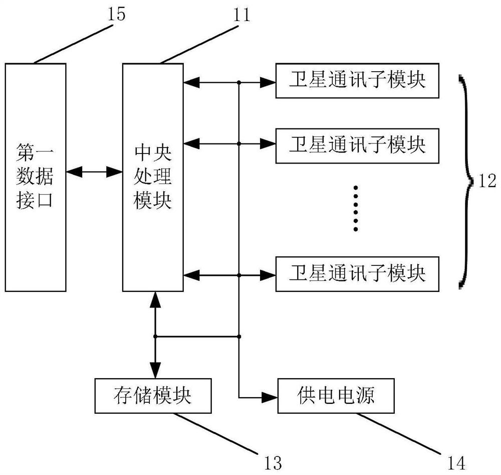 Narrowband satellite communication system and method