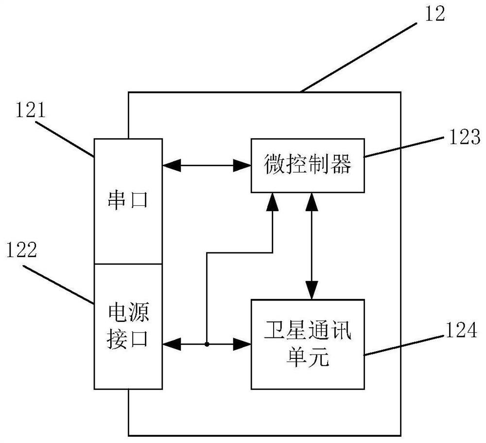 Narrowband satellite communication system and method