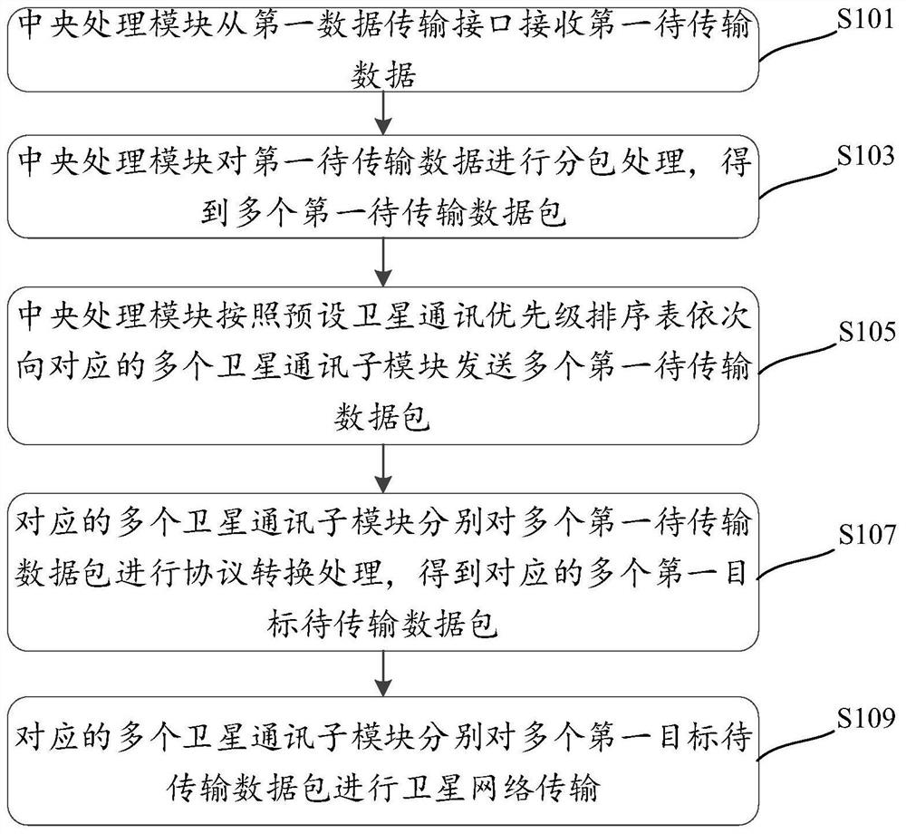 Narrowband satellite communication system and method