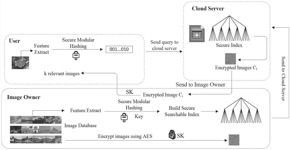 Efficient cryptograph image retrieval method capable of supporting privacy protection under cloud environment
