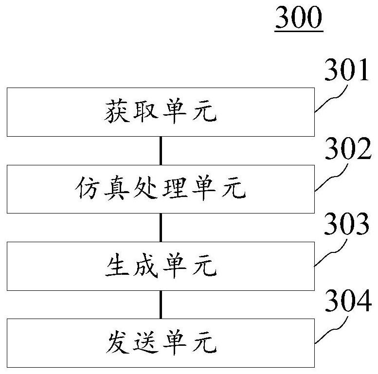 Automatic driving simulation test method and device, electronic equipment and medium