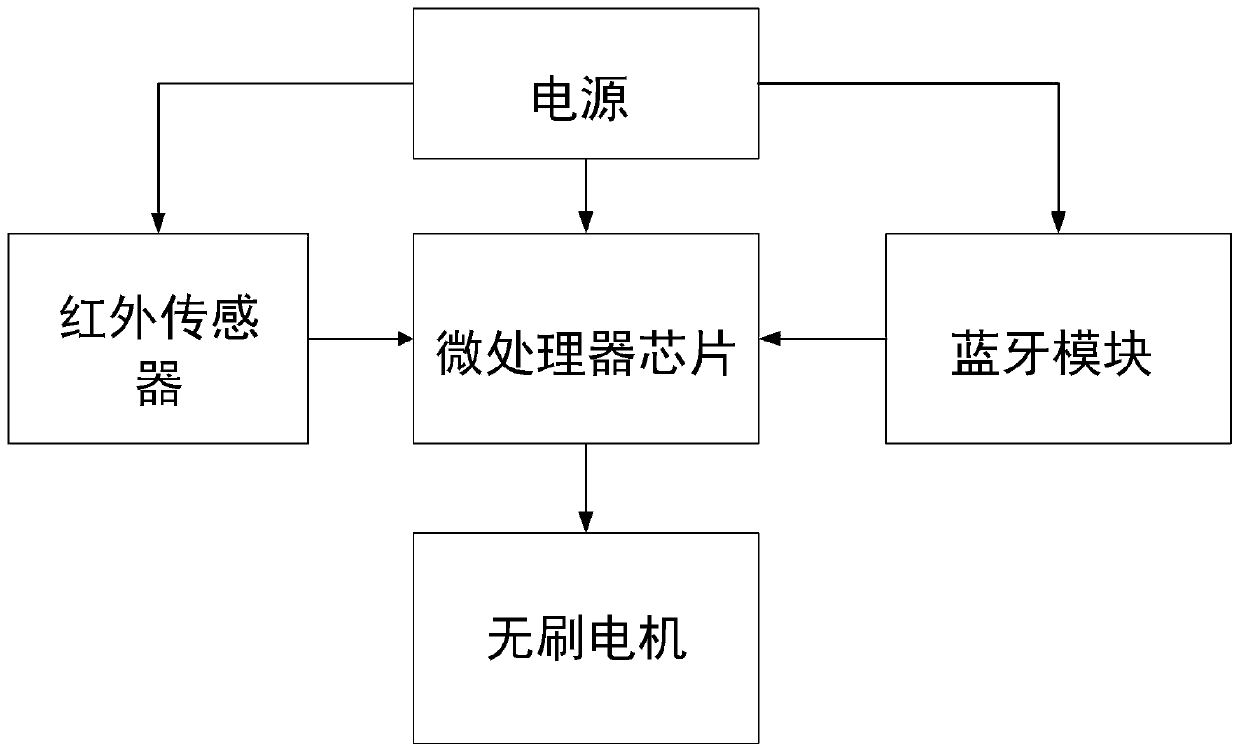 A kind of intelligent track baby carriage and control method thereof