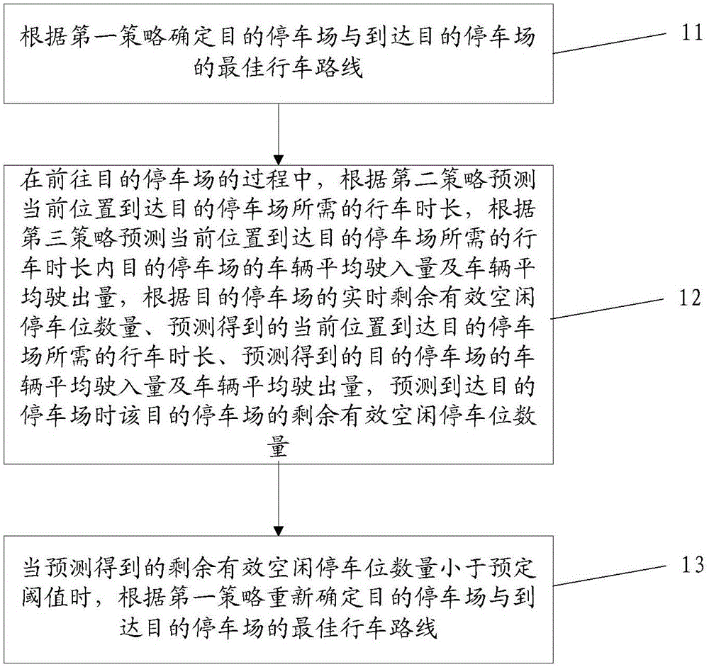 Parking lot dynamic selection method and system