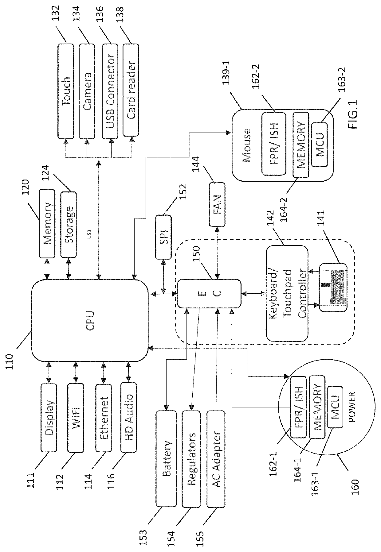System and method for authenticating before waking an information handling system