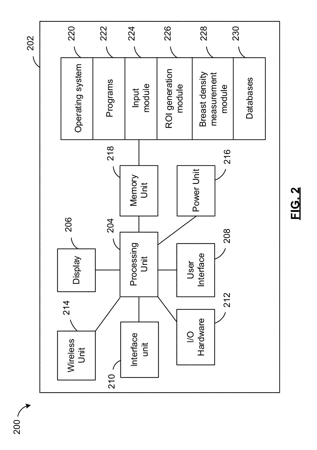 Methods and systems for determining breast density
