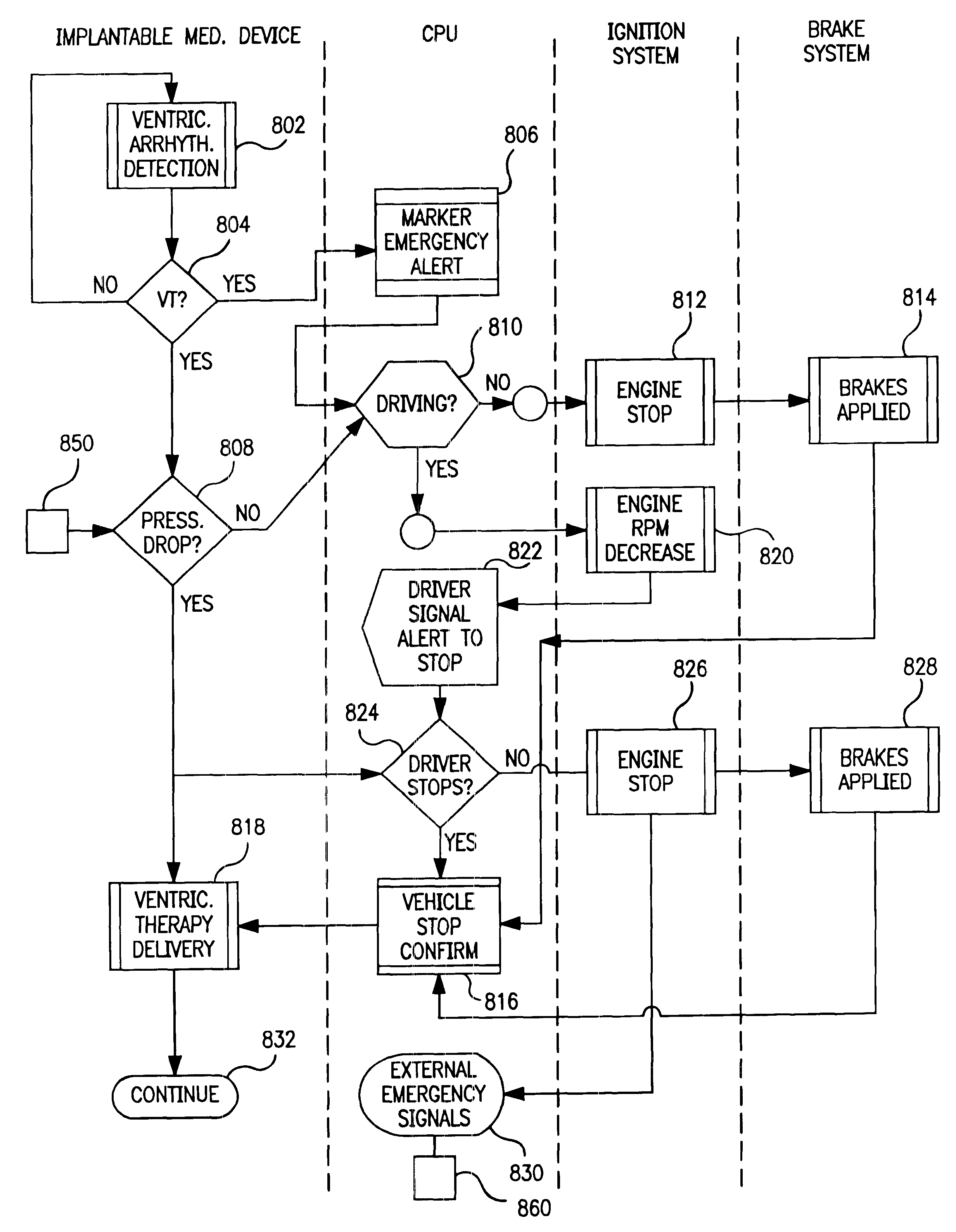 Implantable medical device telemetry control systems and methods of use